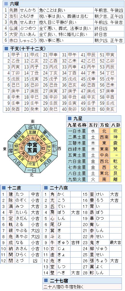 28宿 計算|暦注カレンダー